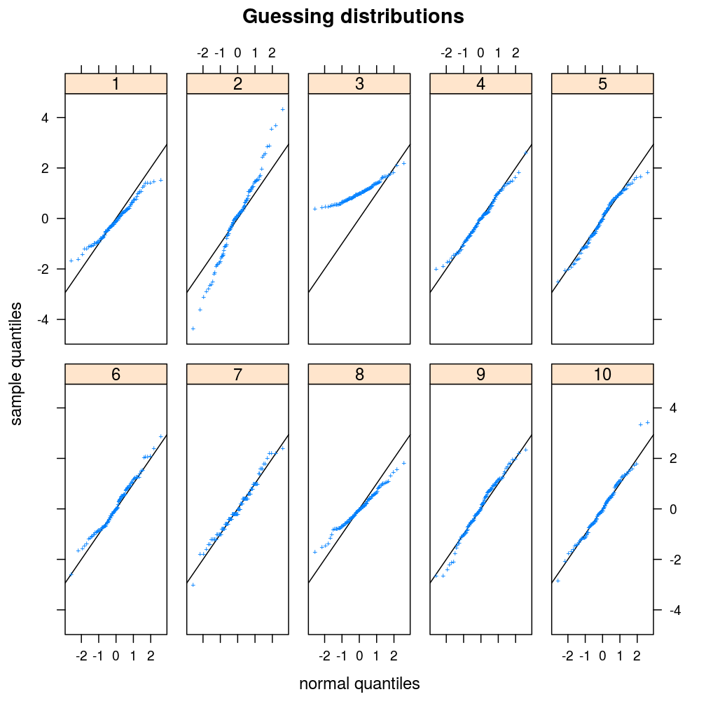 plot of chunk guess-substitute