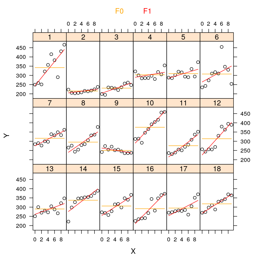 plot of chunk data-F0-F1