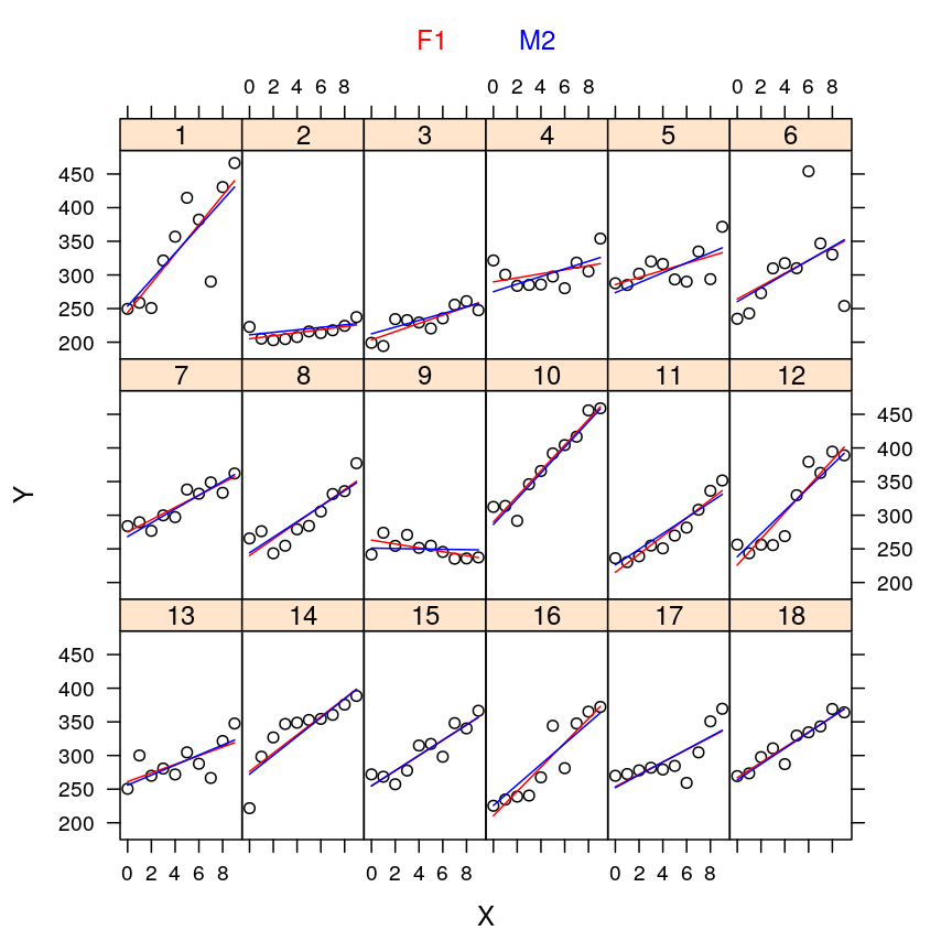 plot of chunk data-F1-M2