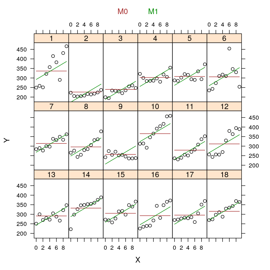 plot of chunk data-M0-M1