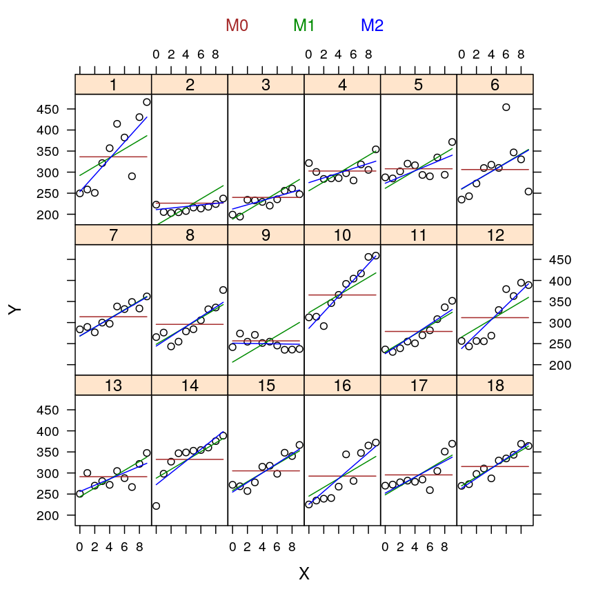 plot of chunk data-M0-M1-M2