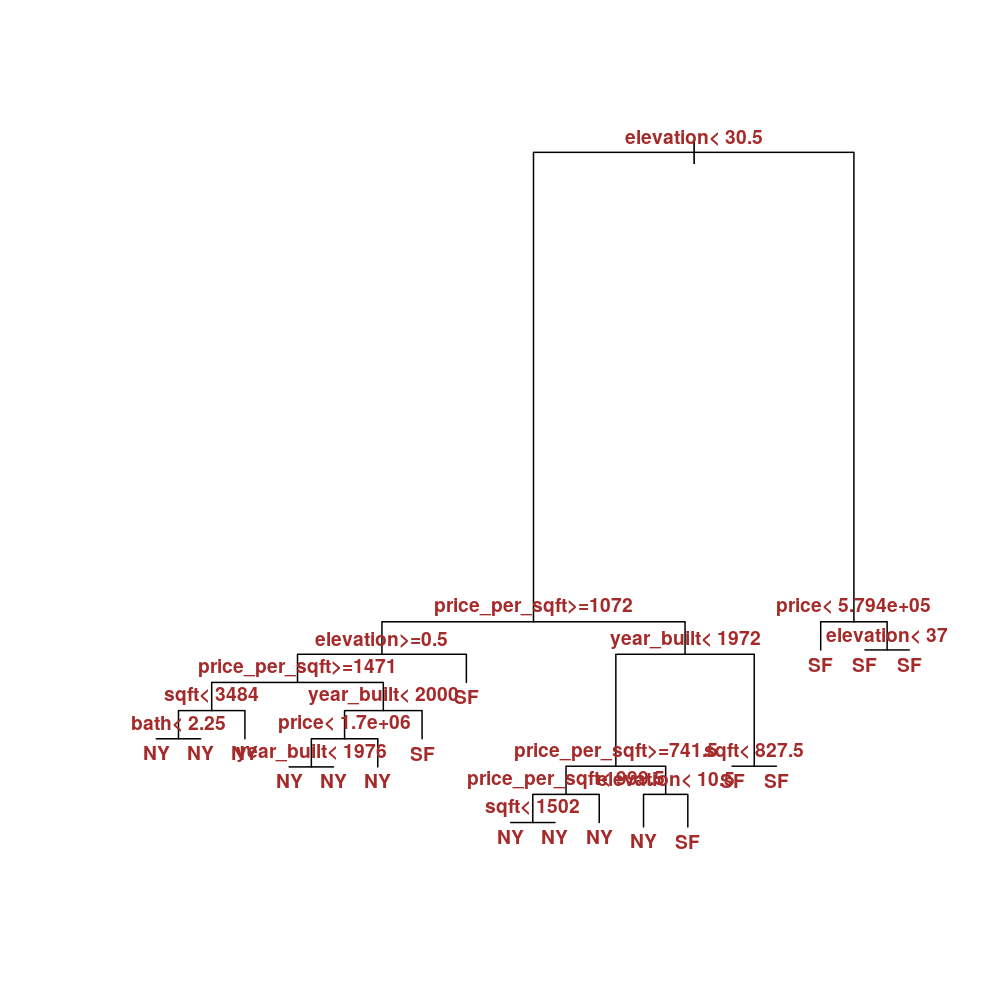 plot of chunk complex-tree