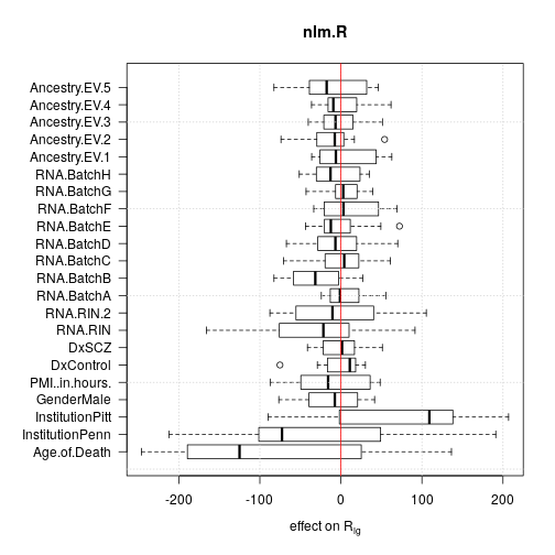 plot of chunk effects-r-nlm
