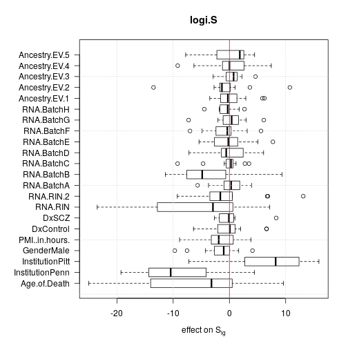 plot of chunk effects-s-logi