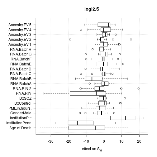 plot of chunk effects-s-logi2