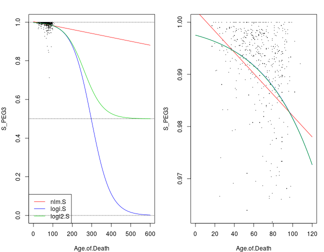 plot of chunk s-stat-simple-regr