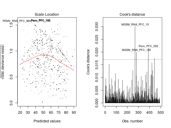 plot of chunk r-stat-nlm-check-peg3