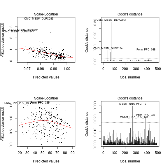 plot of chunk s-r-stat-nlm-check-peg3