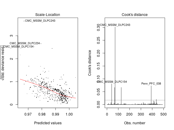 plot of chunk s-stat-nlm-check-peg3