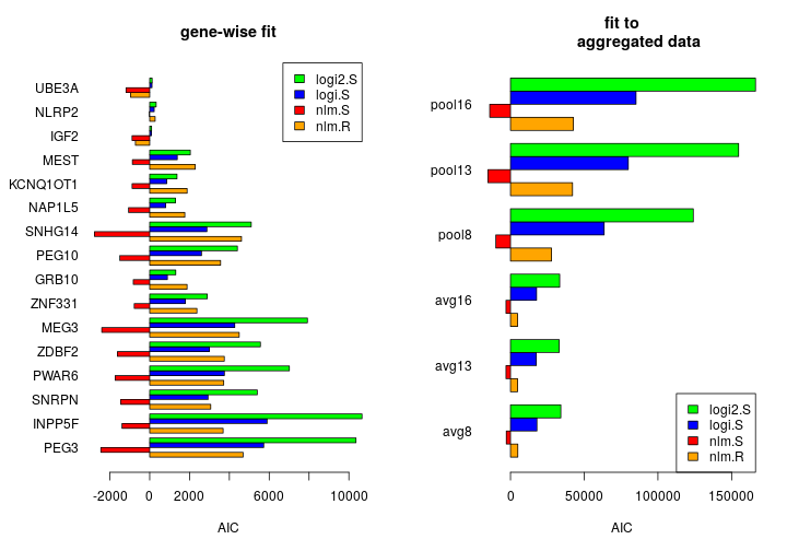 plot of chunk s-stat-regr-aic
