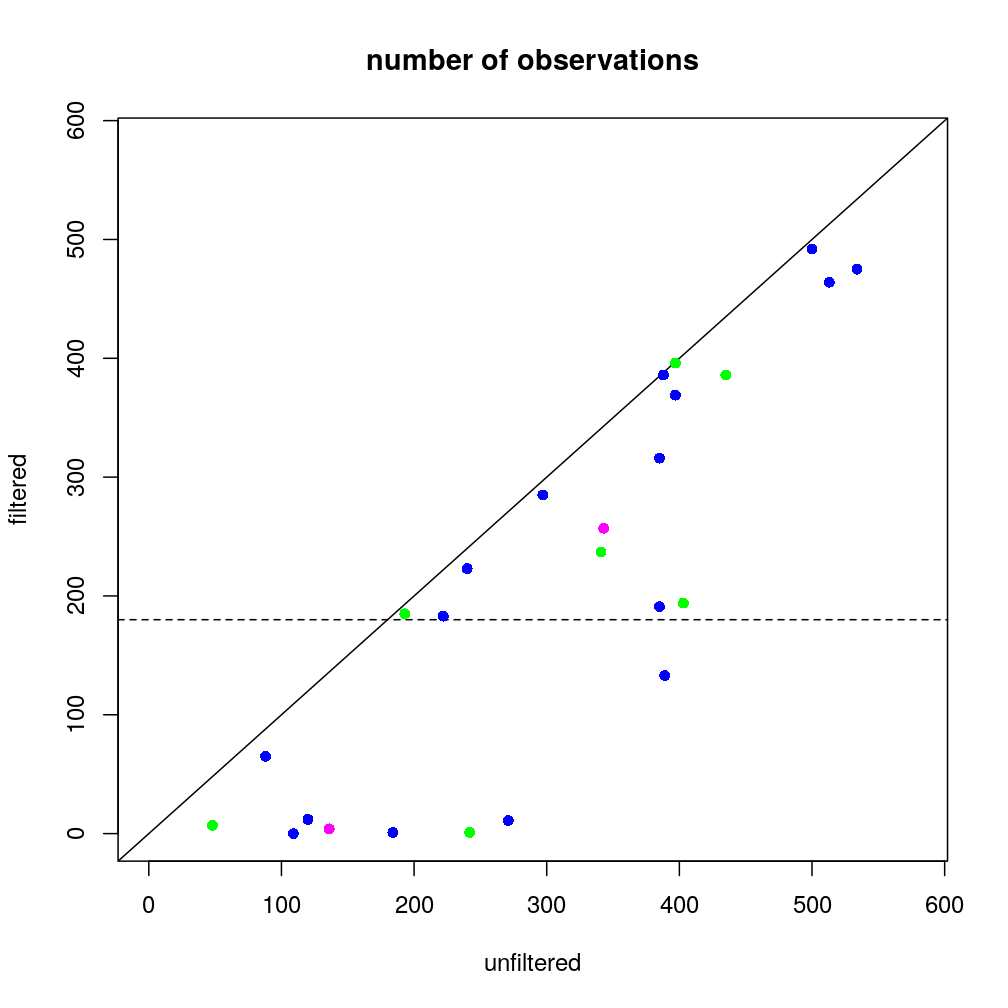 plot of chunk filtering-on-nobs