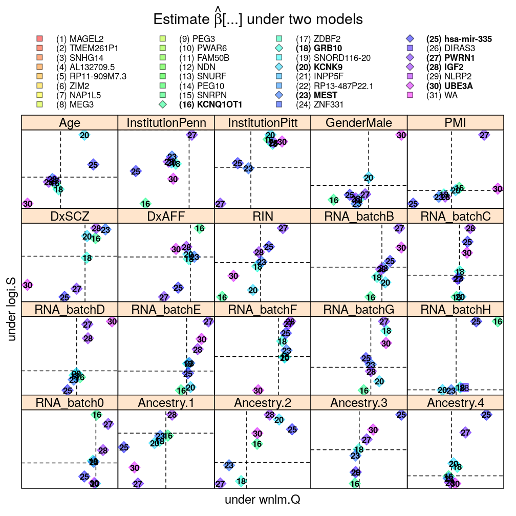 plot of chunk logi-S-filtered-wnlm-Q-compare
