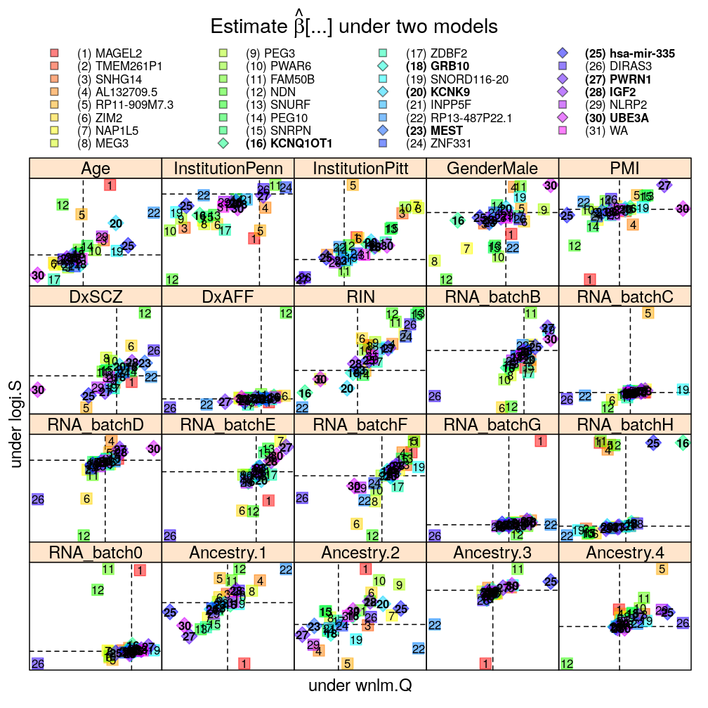 plot of chunk logi-S-wnlm-Q-compare