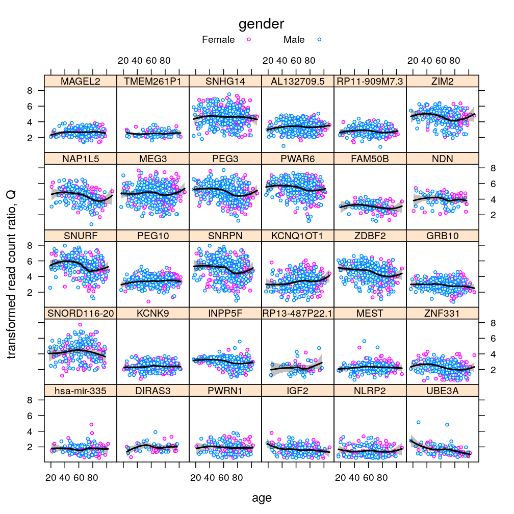 plot of chunk Q-age-gender