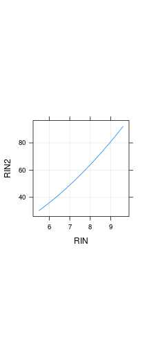 plot of chunk rin-rin2