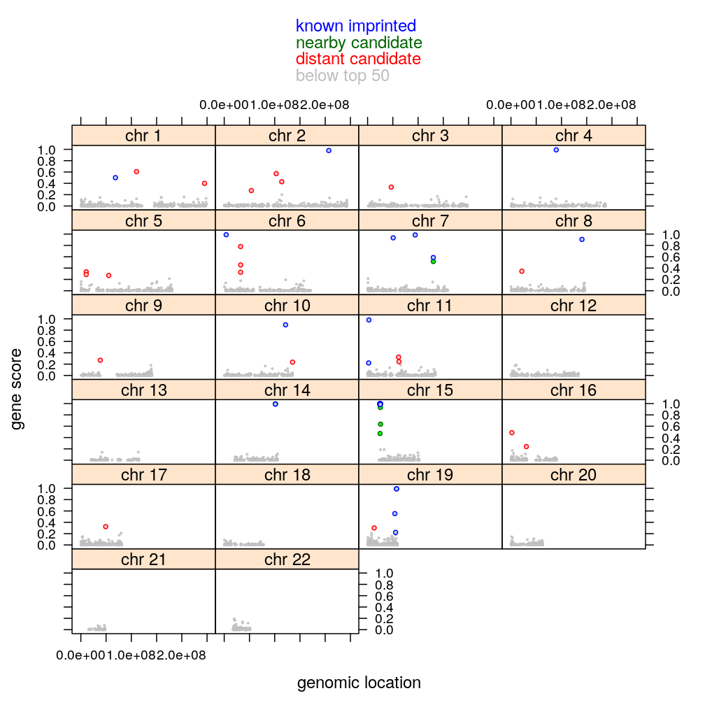plot of chunk score-genomic-location