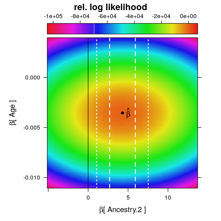 plot of chunk explain-rll-levelplot-A