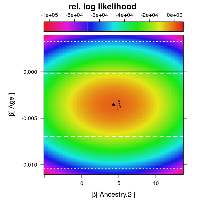 plot of chunk explain-rll-levelplot-B