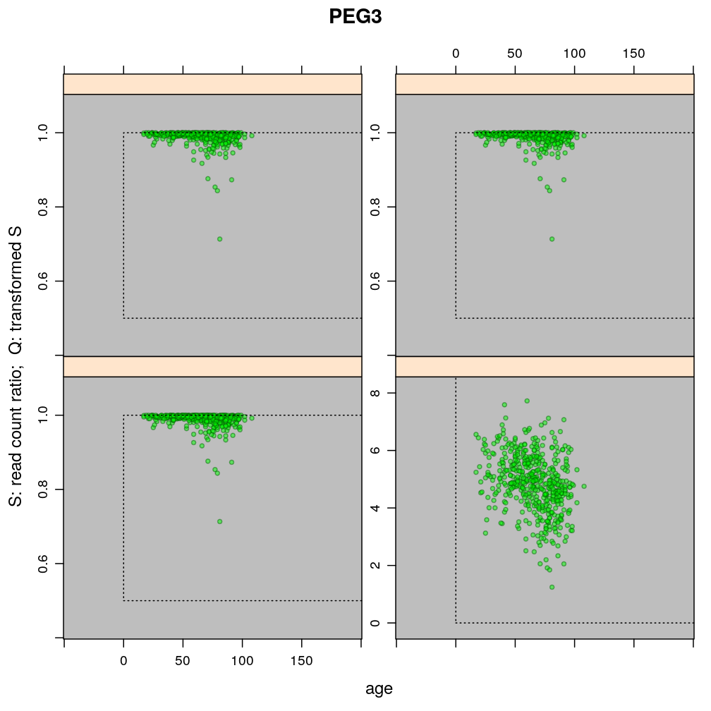 plot of chunk PEG3-data-only
