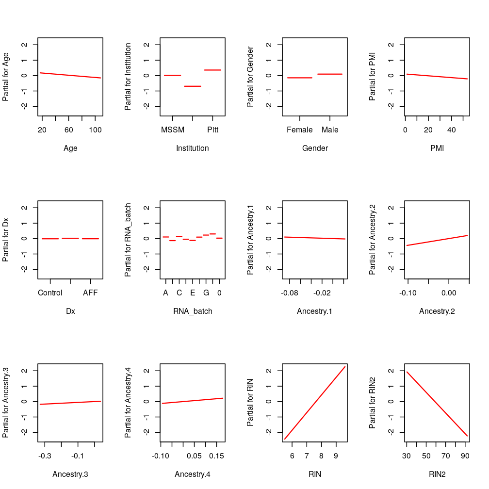 plot of chunk terms-PEG3-RIN-RIN2