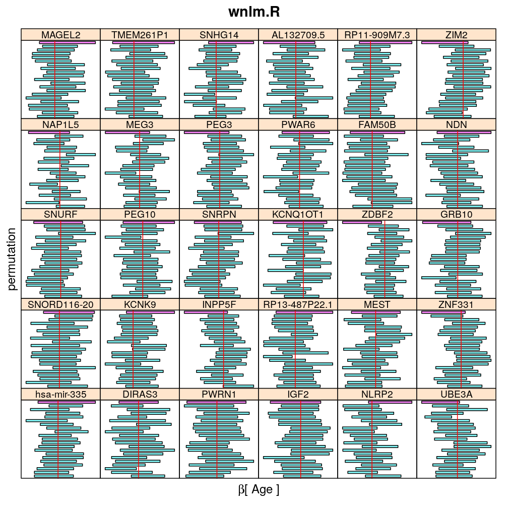plot of chunk permuted-age-wnlm-R