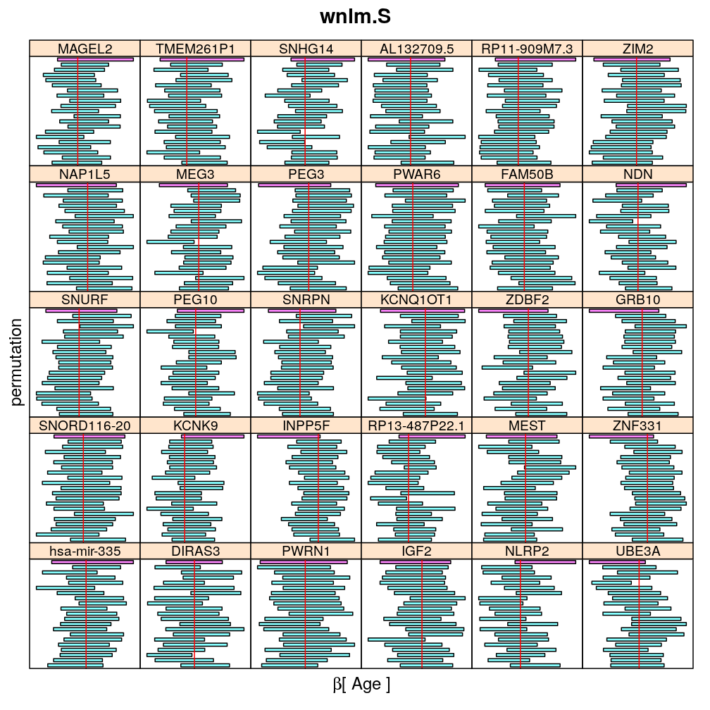 plot of chunk permuted-age-wnlm-S