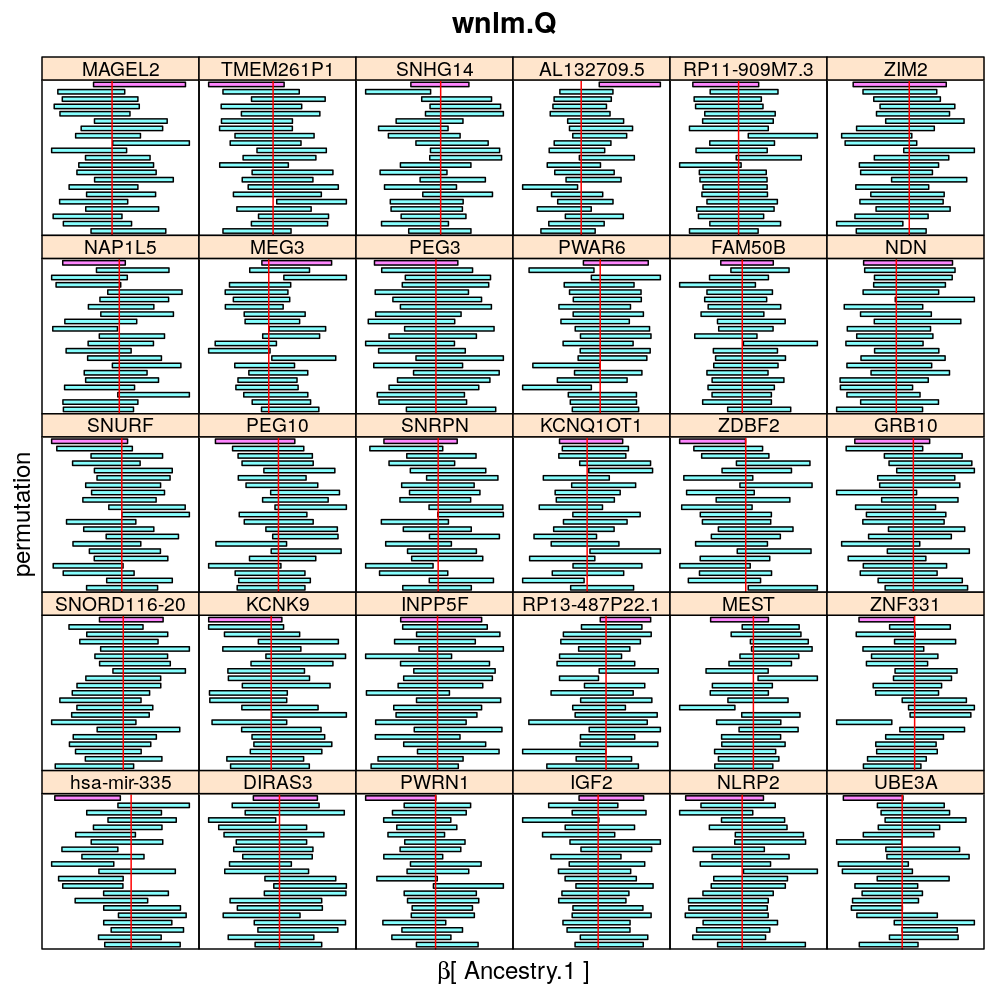plot of chunk permuted-ancestry-1-wnlm-Q