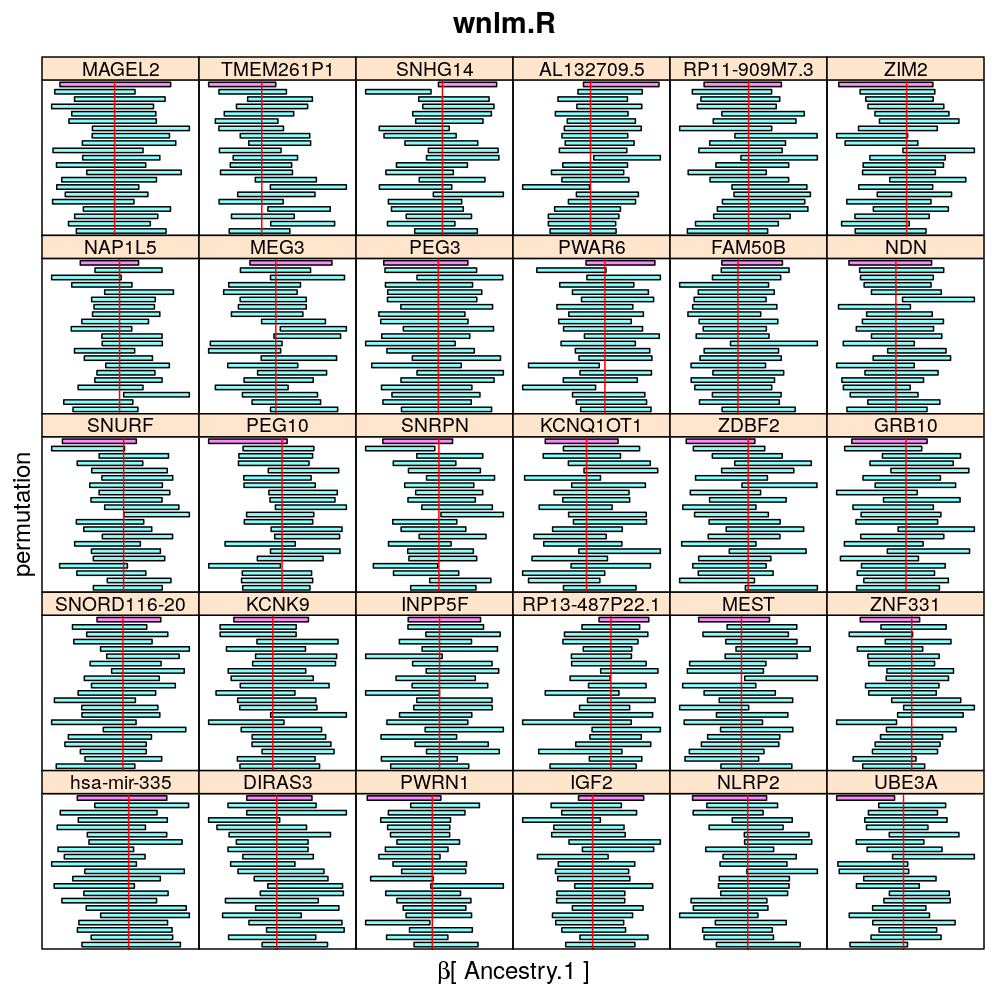 plot of chunk permuted-ancestry-1-wnlm-R