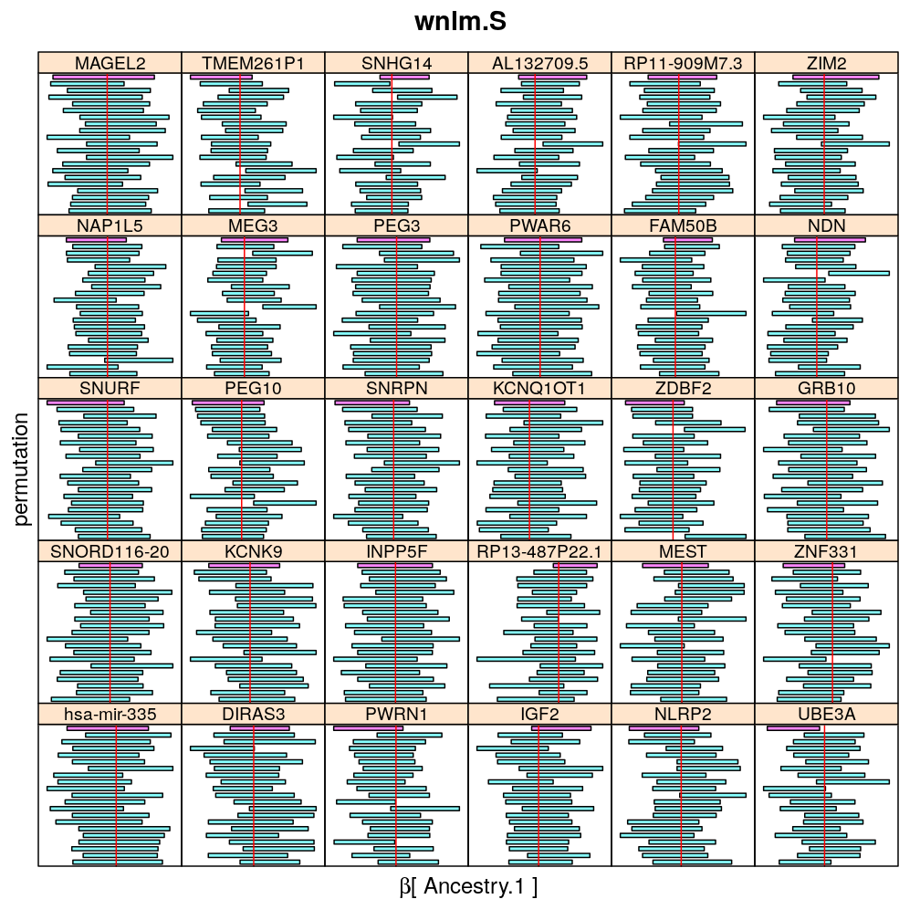 plot of chunk permuted-ancestry-1-wnlm-S
