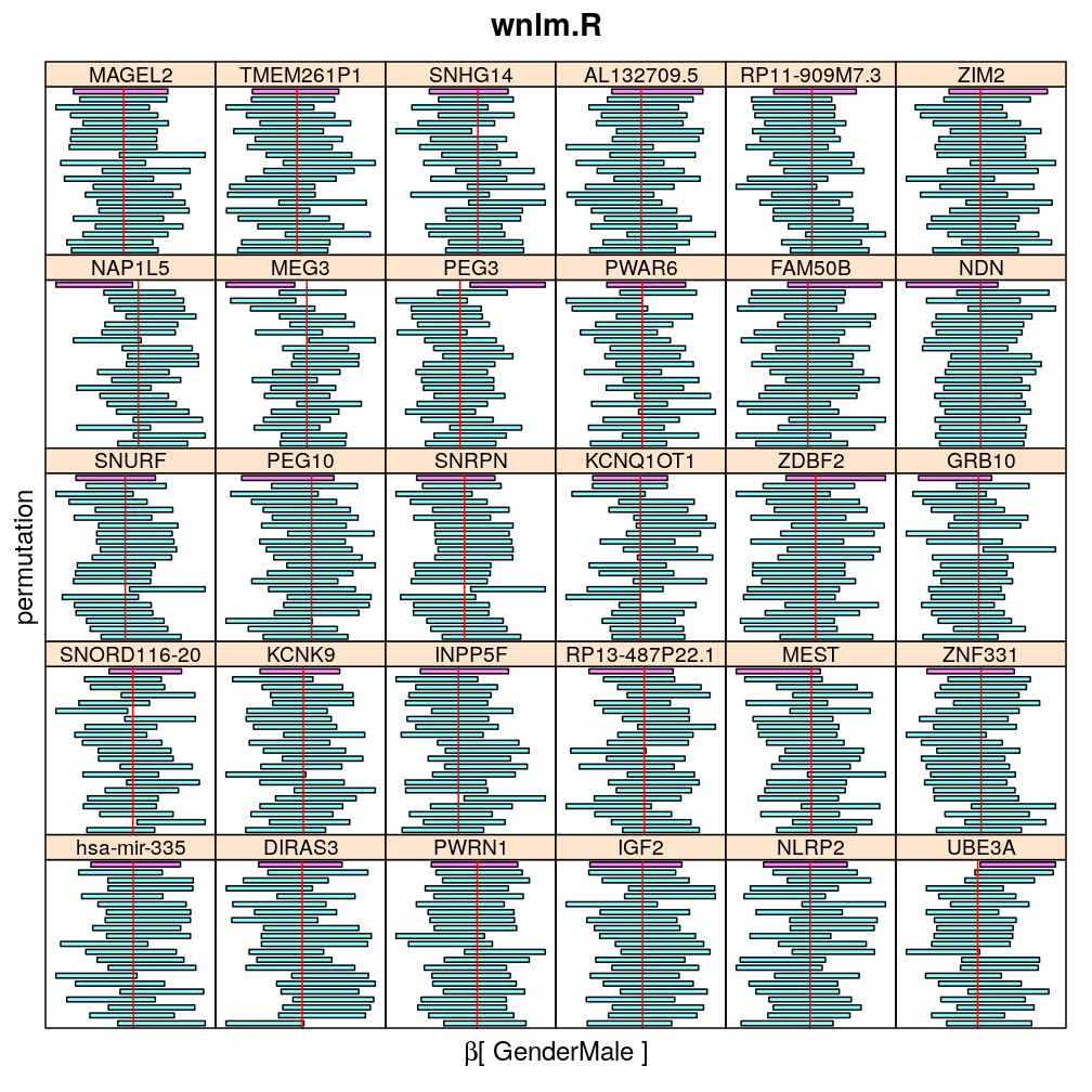 plot of chunk permuted-gender-wnlm-R