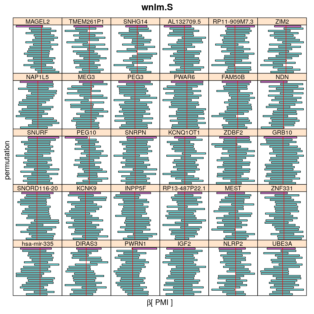plot of chunk permuted-pmi-wnlm-S