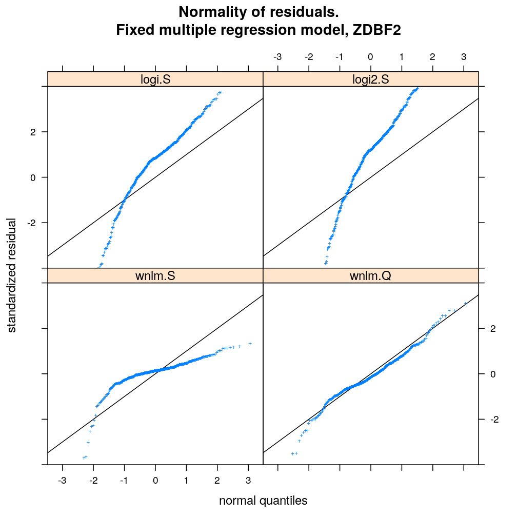 plot of chunk qqnorm-ZDBF2