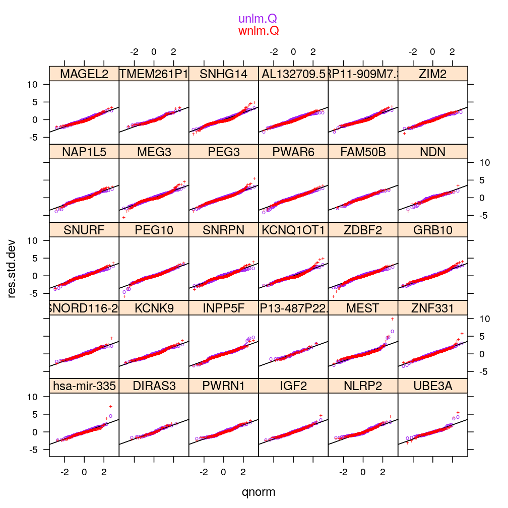plot of chunk res-std-dev-wnlmQ-unlmQ