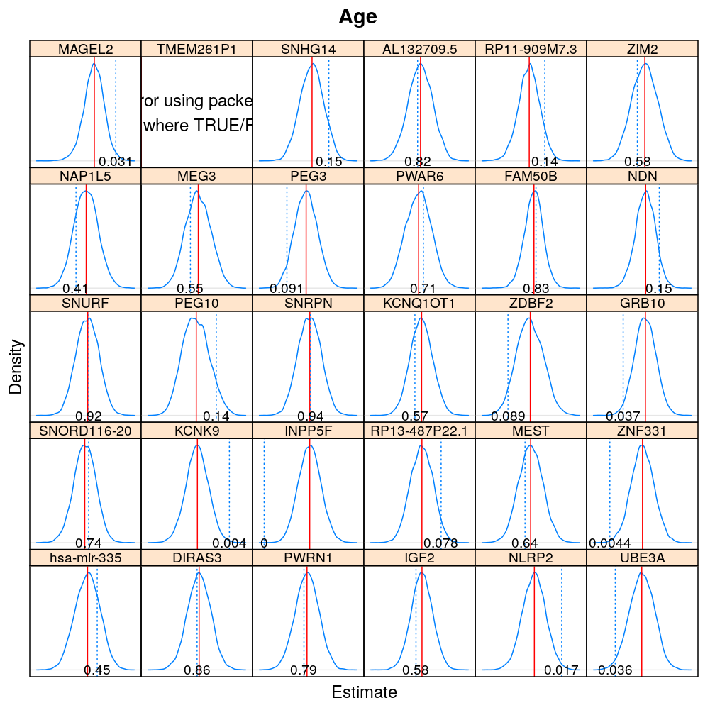 plot of chunk beta-age-null-logi-S