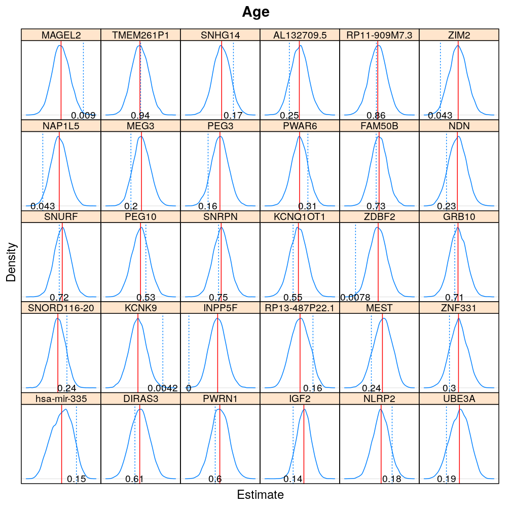 plot of chunk beta-age-null-wnlm-Q
