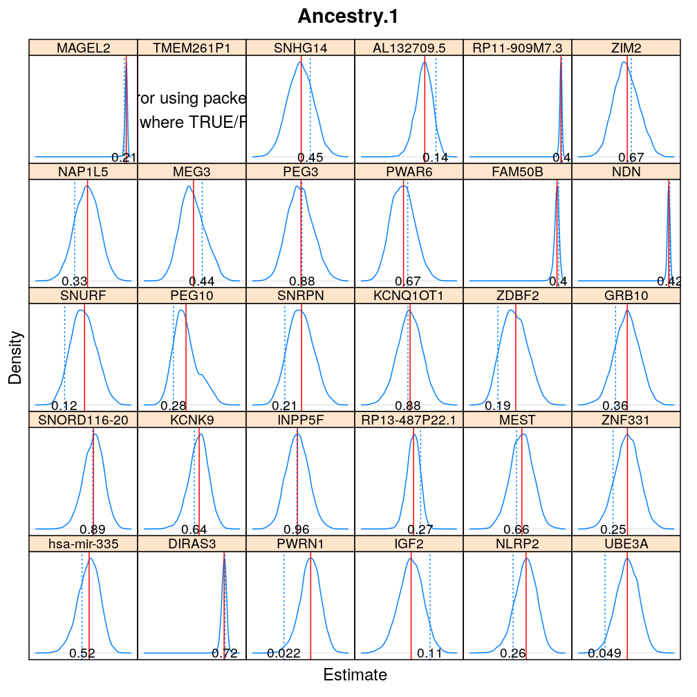 plot of chunk beta-ancestry-1-null-logi-S