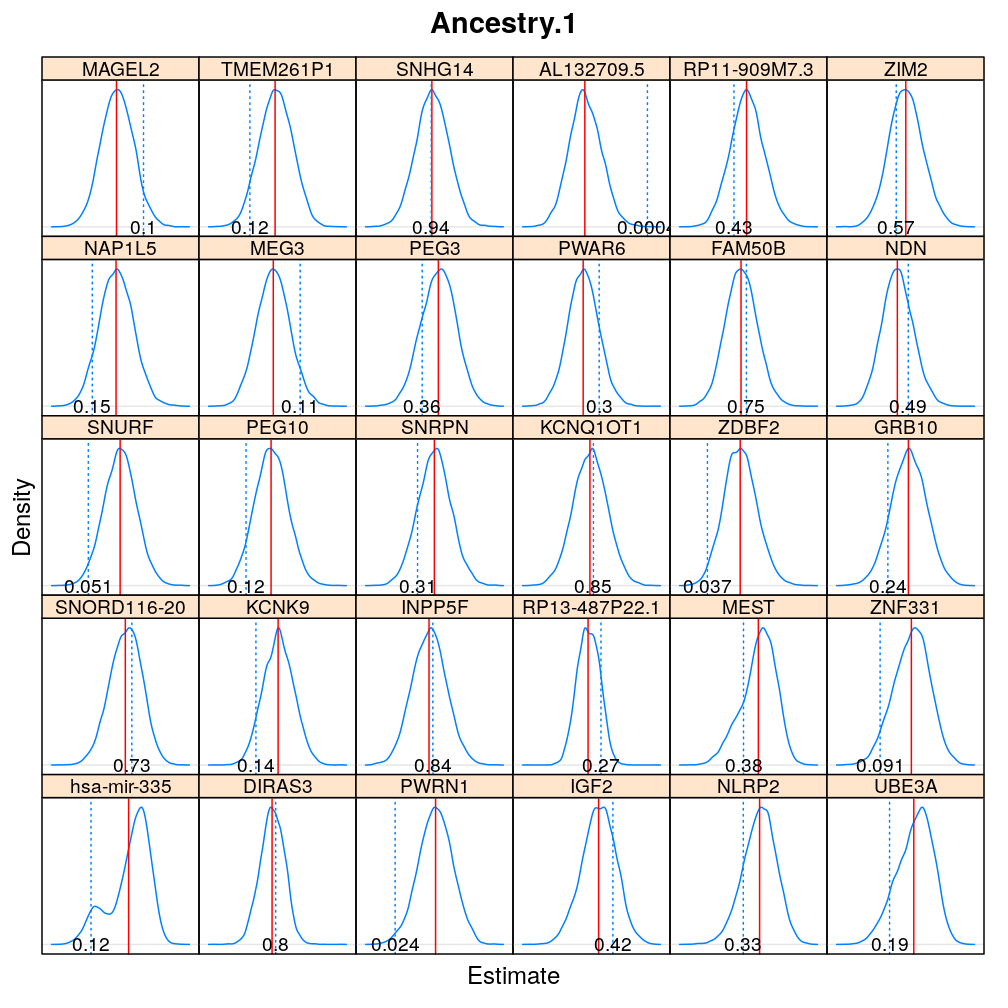 plot of chunk beta-ancestry-1-null-wnlm-Q