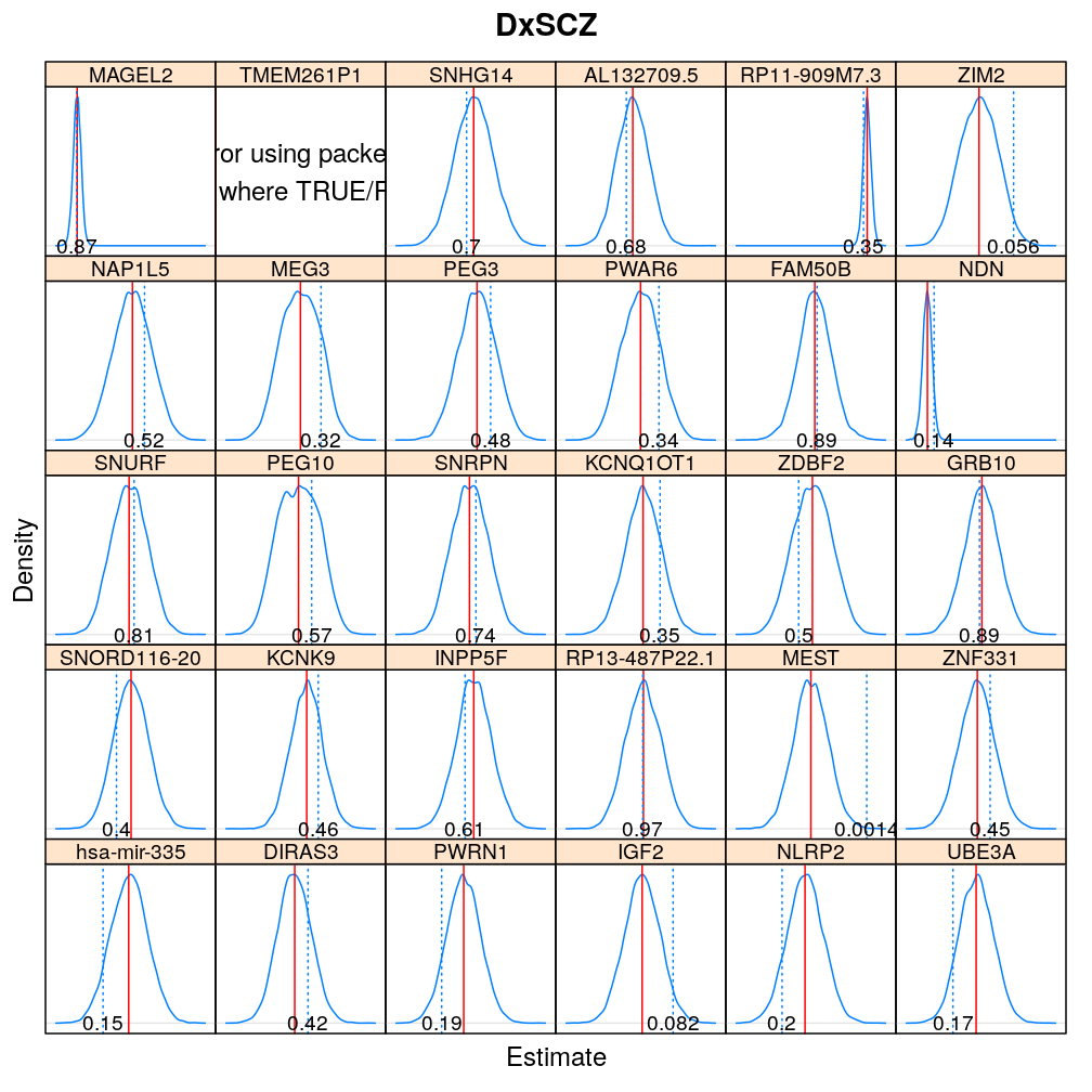 plot of chunk beta-dx-scz-logi-S