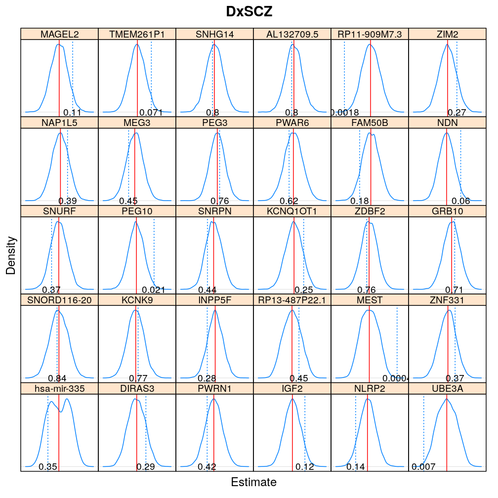 plot of chunk beta-dx-scz-wnlm-Q