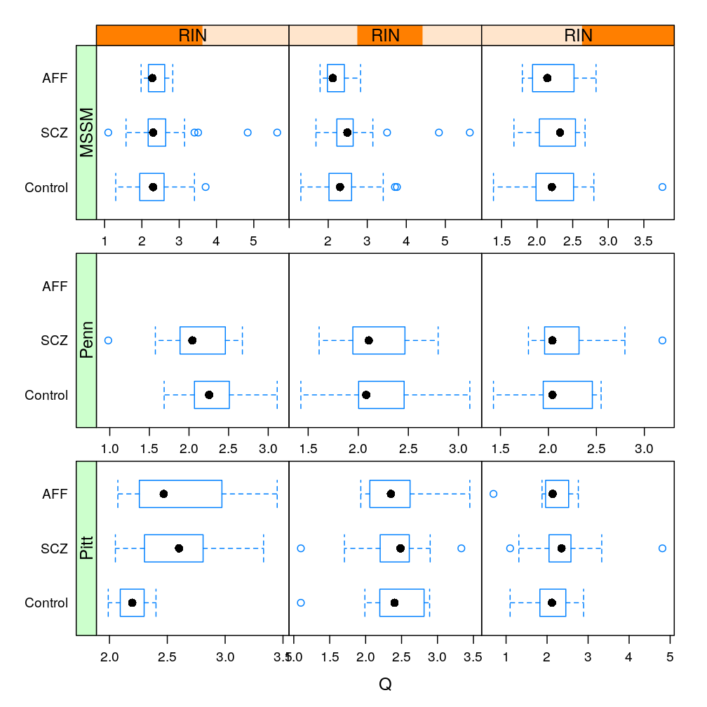 plot of chunk Q-Dx-RIN-MEST-bw