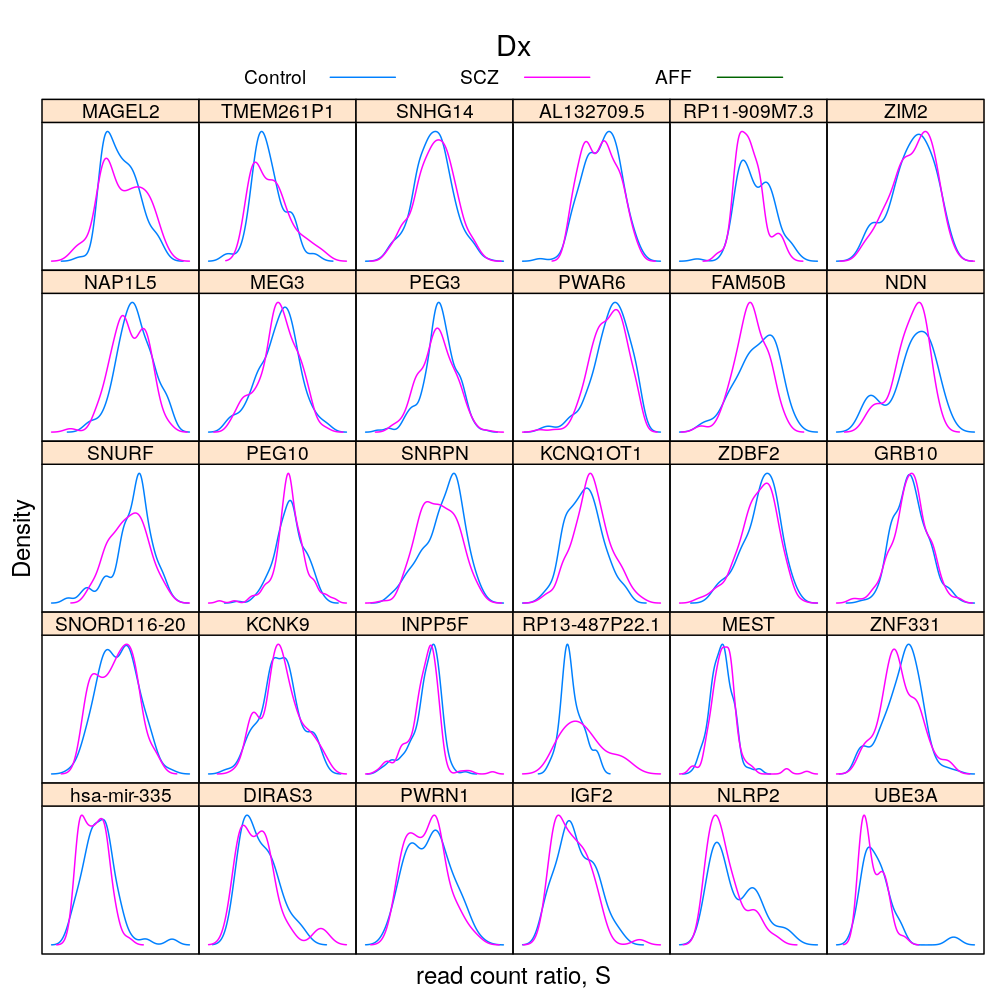 plot of chunk Q-Dx-density
