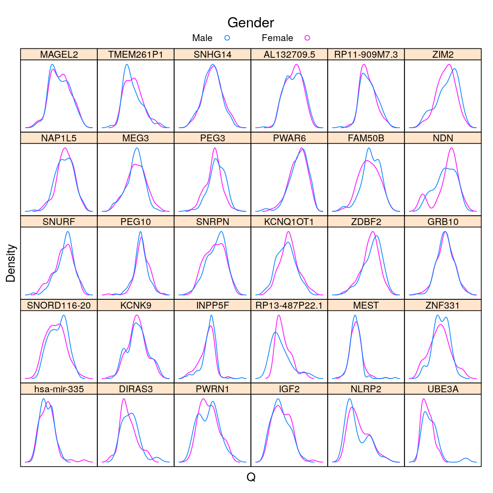 plot of chunk Q-Gender-density