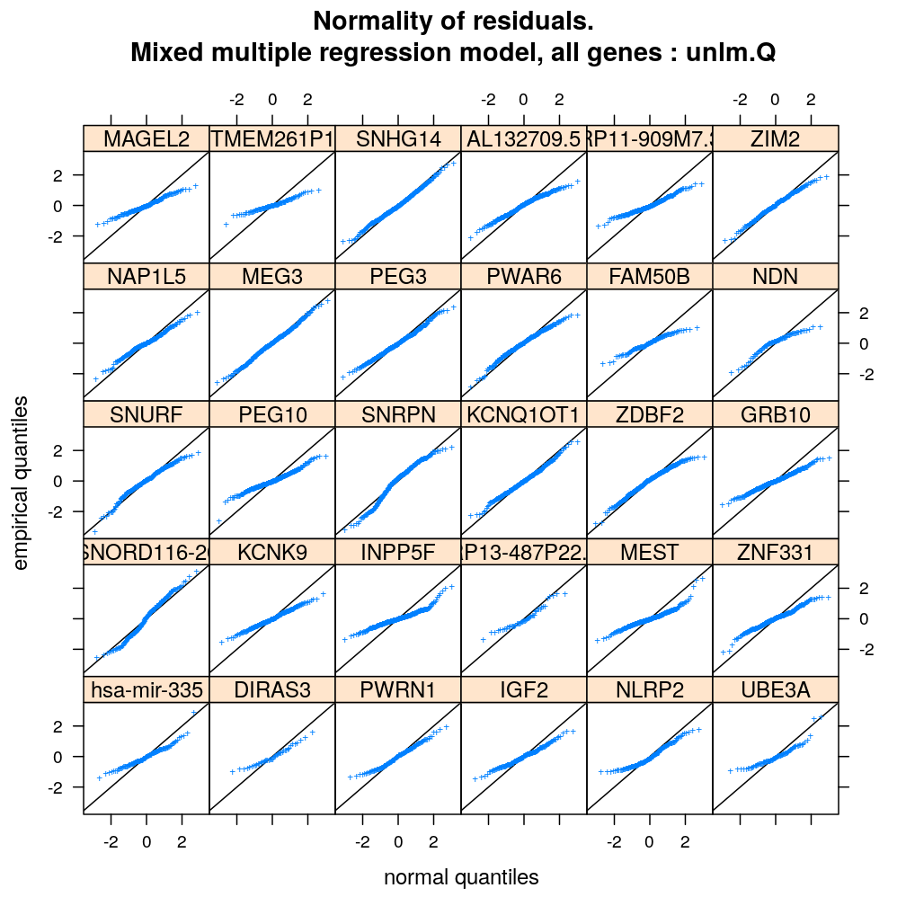 plot of chunk qqplot-genes-unlm-Q-M3